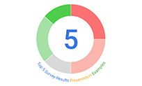 Top 5 Survey Results Presentation Examples
