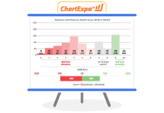 Best Way to Present Survey Results using interactive visualizations