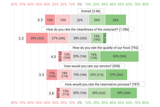 Likert Chart 1