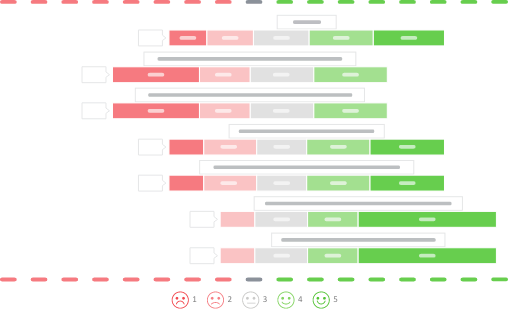 Likert Scale Chart