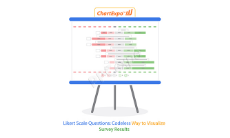 Likert Scale Questions