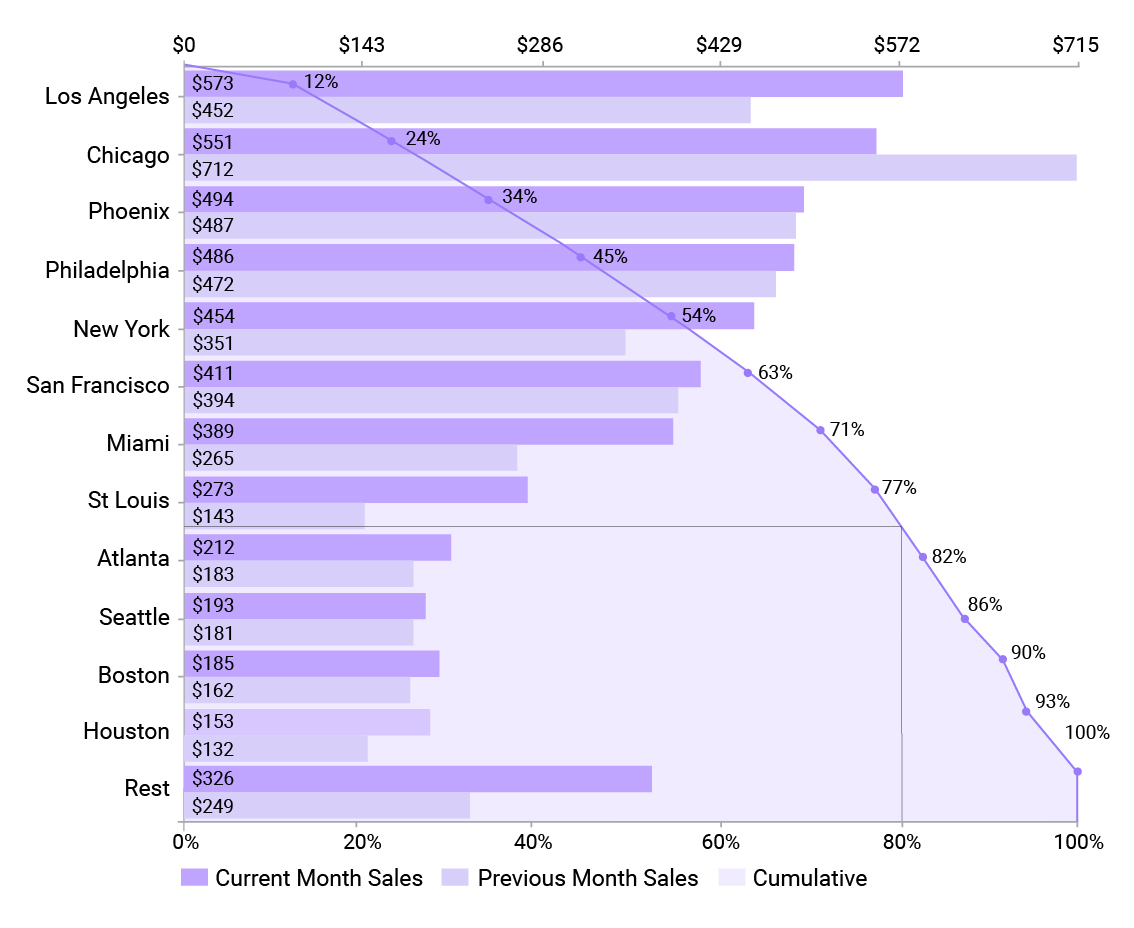 Pareto Analysis 1