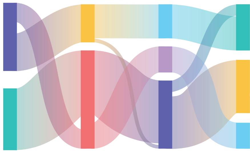 Sankey Visualization